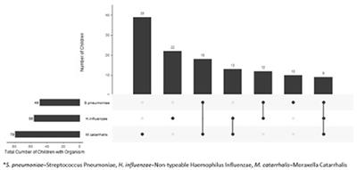 Viral Coinfection and Nasal Cytokines in Children With Clinically Diagnosed Acute Sinusitis